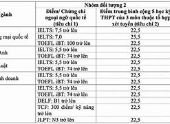 Cao Đẳng Vov Điểm Chuẩn 2024