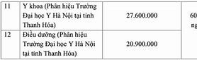 Chỉ Tiêu Thạc Sĩ Yds 2024