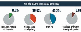 Cơ Cấu Nền Kinh Tế Của Nhật Bản Năm 2023