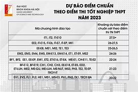 Điểm Chuẩn Trường Đại Học Bách Khoa Hà Nội 2014