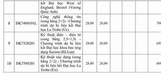 Điều Kiện Xét Học Bạ Tôn Đức Thắng 2024