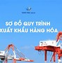 Quá Trình Xuất Khẩu