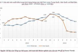 Thị Trường Viên Nén Gỗ 2023