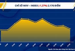 Trị Giá Giao Dịch Của Hàng Hóa Nhập Khẩu